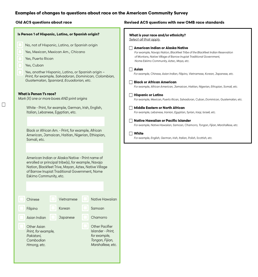 Two charts show differences in how the ACS has requested data about race, and what it will now look like.