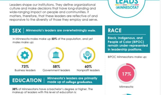 screenshot of leaders at a glace infographic